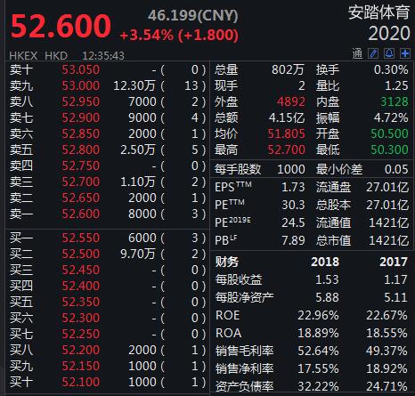 今日股票行情_股票走势_股票分析_前瞻IPO咨询 - 前瞻产业研究院