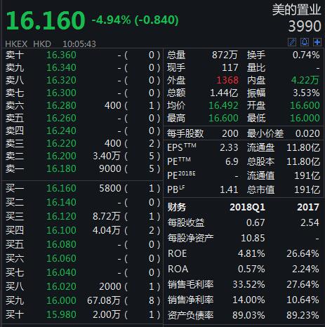 大众交通今日上演“天地板” 年初至今股价累计涨幅超249%